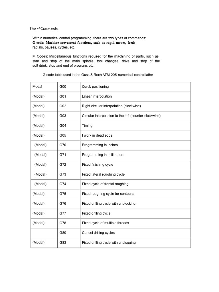 Numerical Control Command List PDF | PDF | Drilling | Metalworking