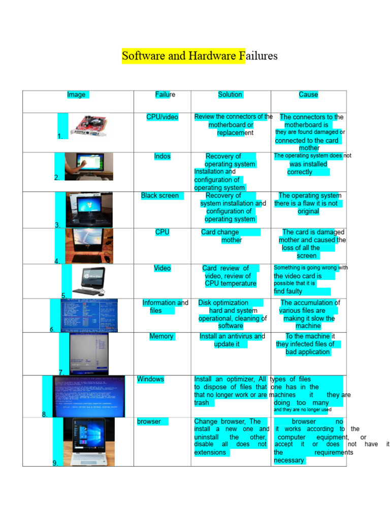 Troubleshooting Software & Hardware Issues | PDF | Computer Hardware ...