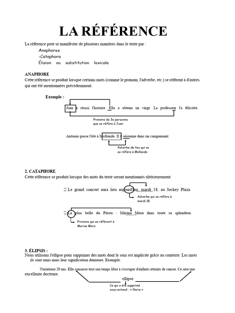 Types de Références dans le Texte | PDF | Grammaire | Linguistique