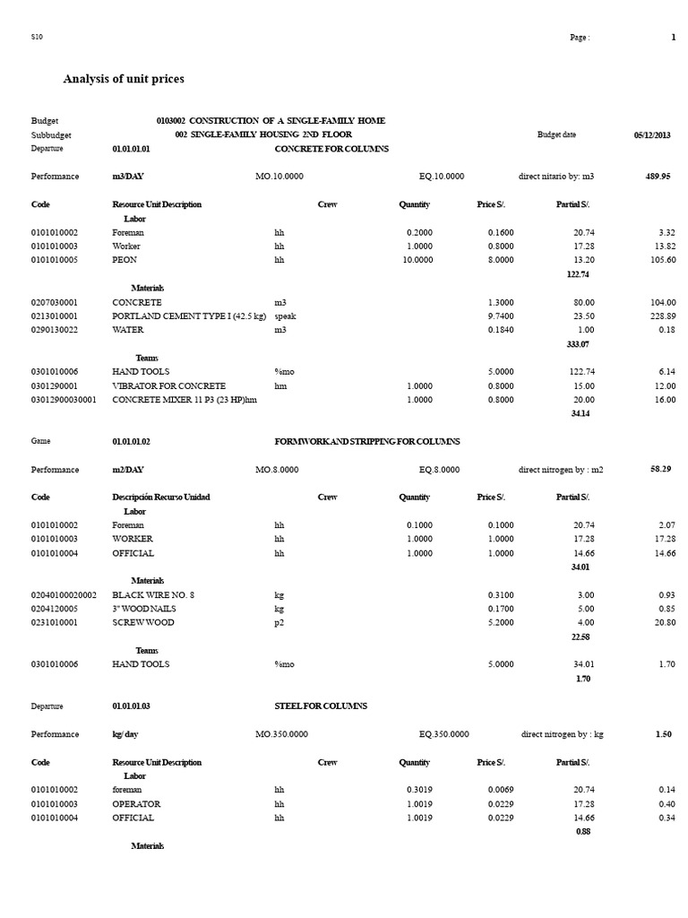 Construction Unit Price Analysis | PDF | Concrete | Cement