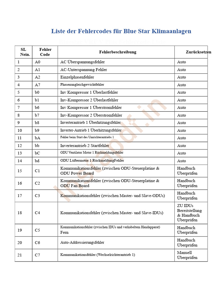 Fehlercode Liste Pdf