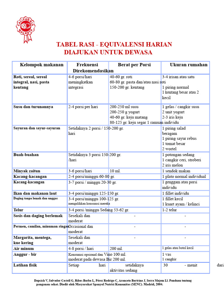 Tabel-rasio-dan-ekivalensi.pdf | PDF