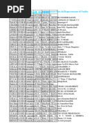 Jayanagar 9th Block Pincode: 560069 | PDF | Bangalore | Government Of India