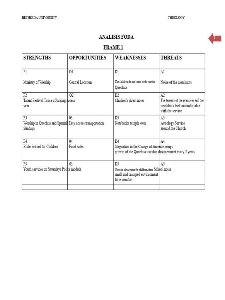 Bethesda University Theology SWOT Analysis | PDF | Swot Analysis