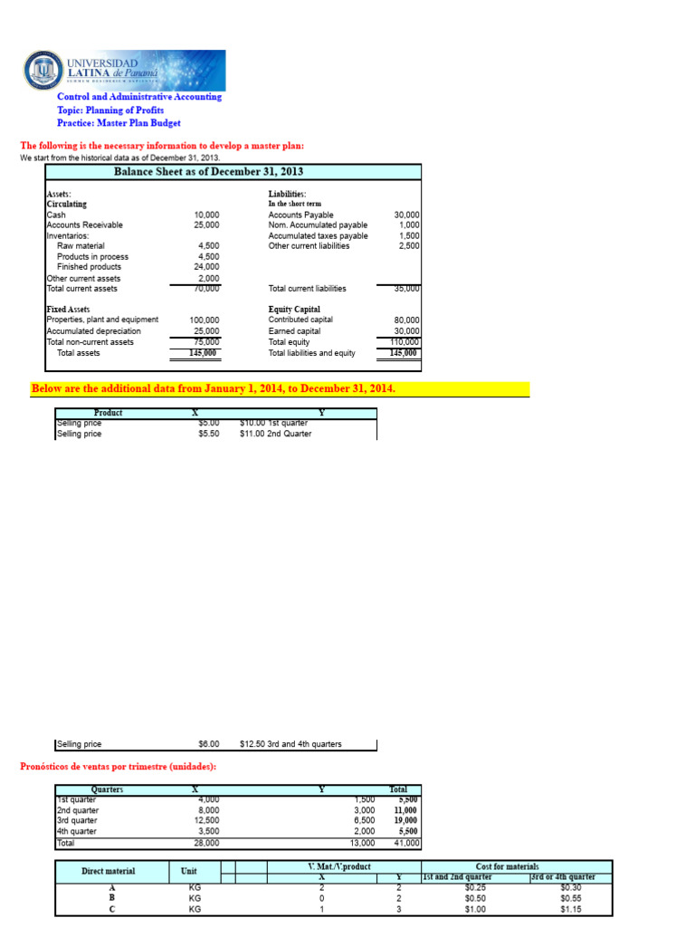 Master Plan Budget for Profit Planning | PDF | Equity (Finance) | Fixed ...