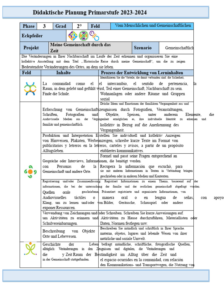 Klasse September - 03 Meine Gemeinschaft Im Laufe Der Zeit (2023-2024 ...