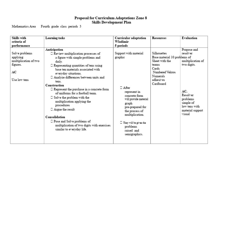 Curriculum Adaptations for 4th Grade Math | PDF | Learning
