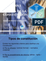 404688 2 DerCons Tipos de Constitucion