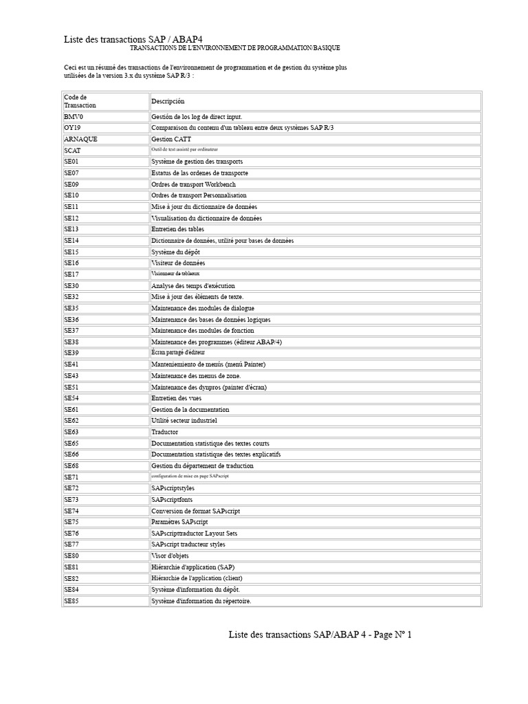 Transactions SAP ABAP4 : Guide Complet | PDF | Informatique | Informatique