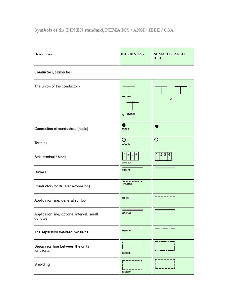 DIN EN and NEMA ICS Symbols Guide | PDF | Switch | Relay