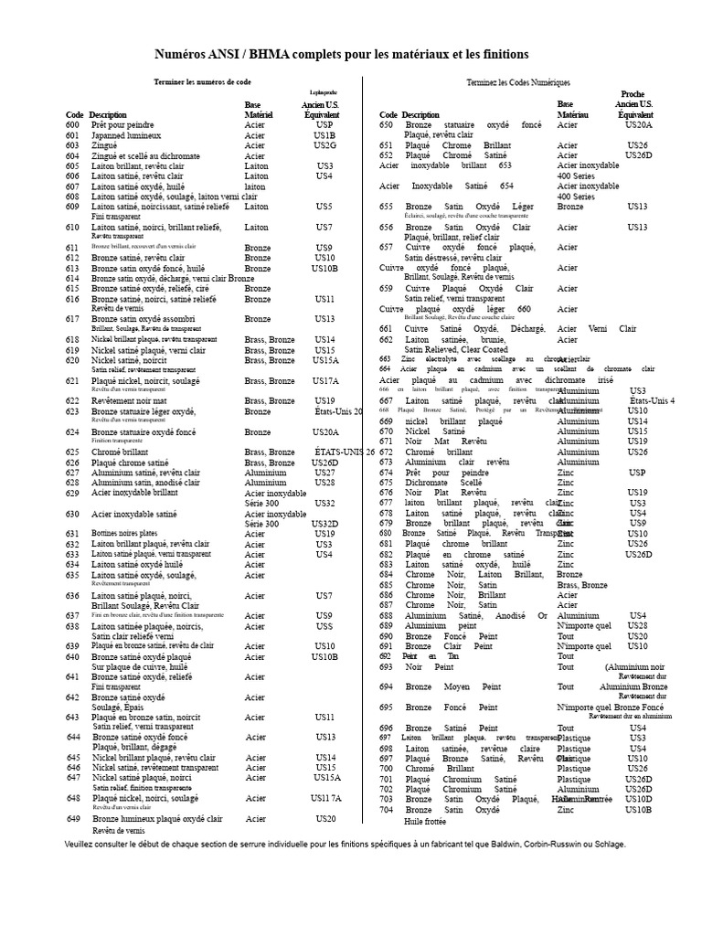 Codes ANSI/BHMA pour matériaux et finitions | PDF | Laiton | Chrome