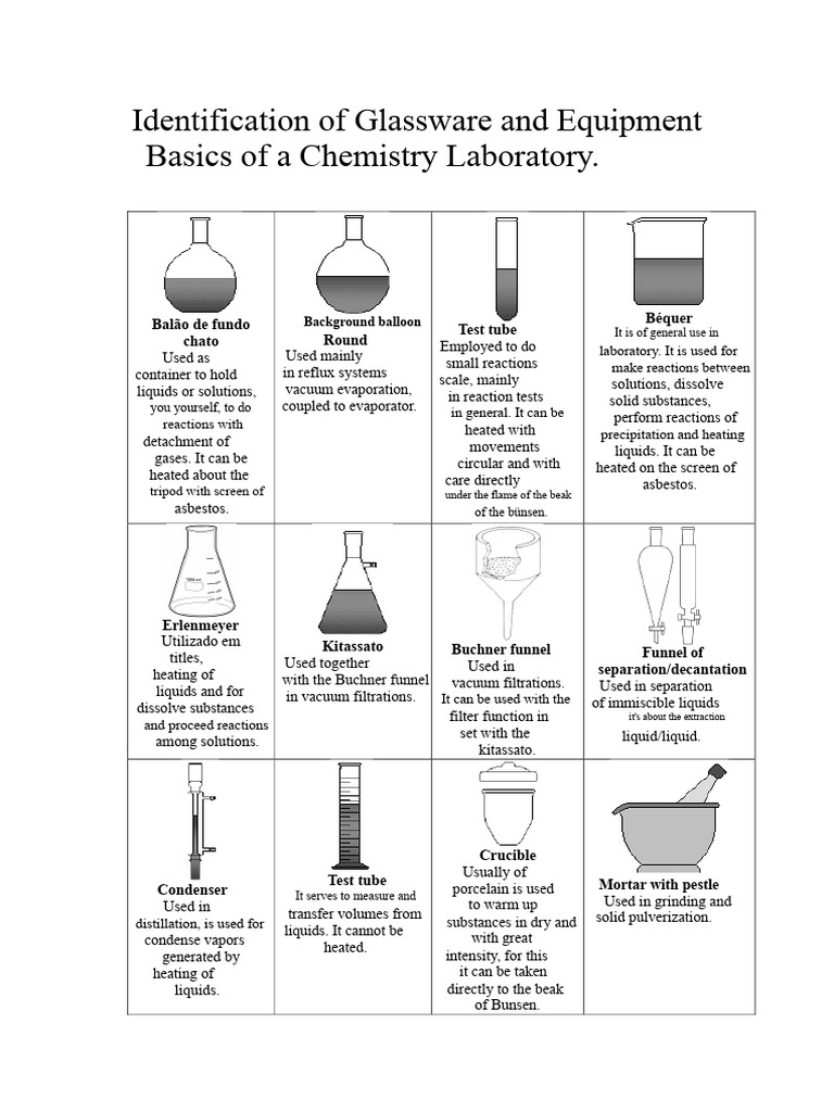 Chemistry Lab Glassware Identification | PDF | Filtration | Distillation