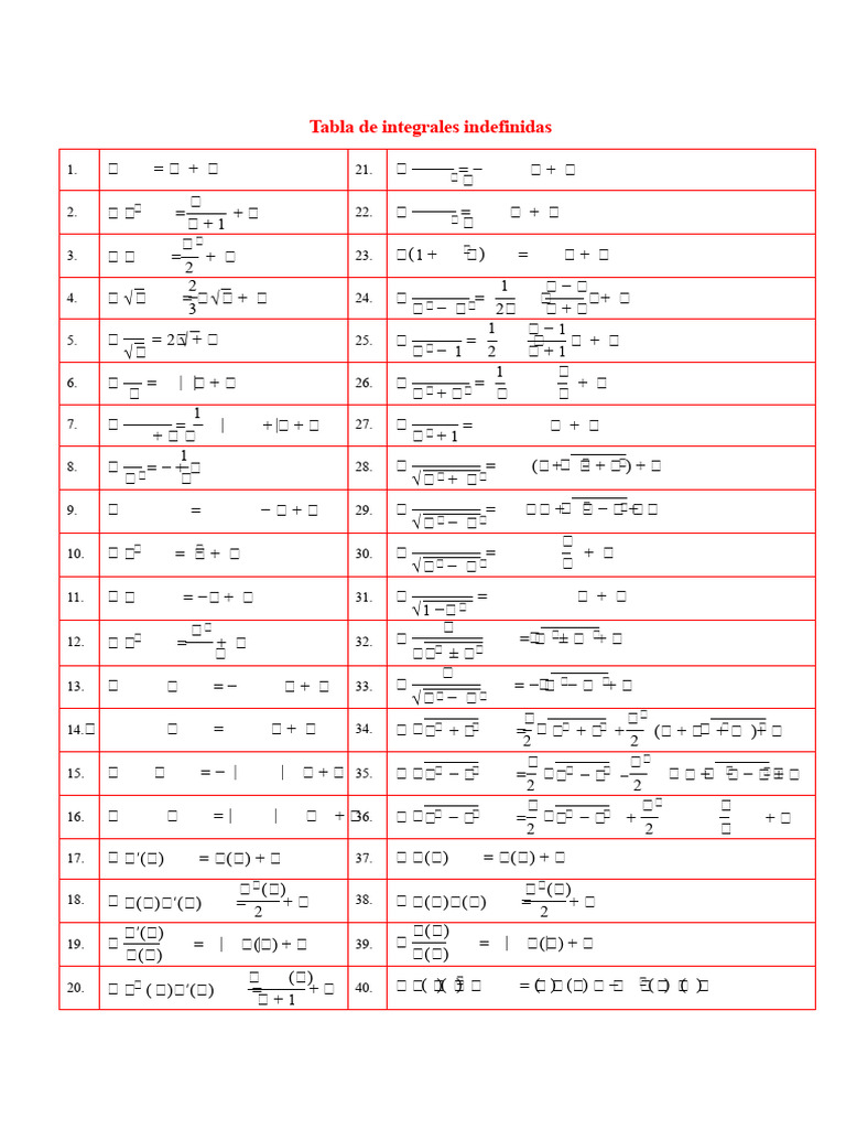 Tabla de Integrales Indefinidas | PDF | Integral | Funciones ...
