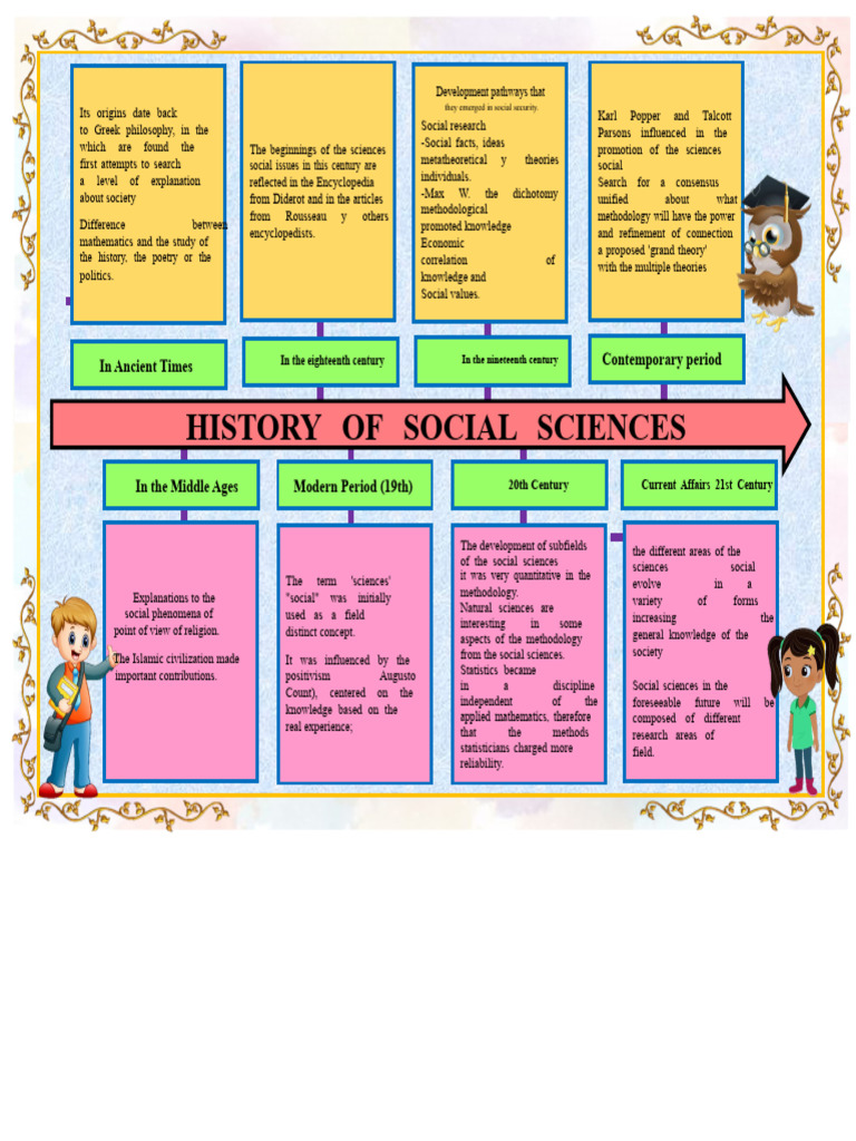History and Development of Social Sciences | PDF | Social Sciences ...