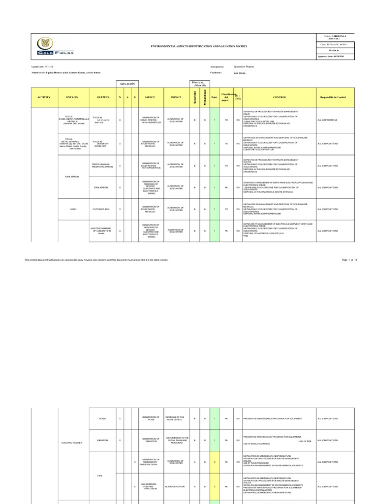 Environmental Aspects Valuation Matrix | PDF | Waste | Waste Management