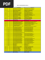 Detroit Diesel DD15 Fault Codes List | PDF | Turbocharger | Fuel Injection
