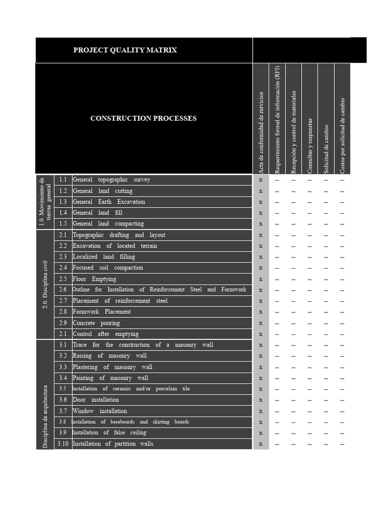 Construction Quality Matrix Guide | PDF | Masonry | Wall