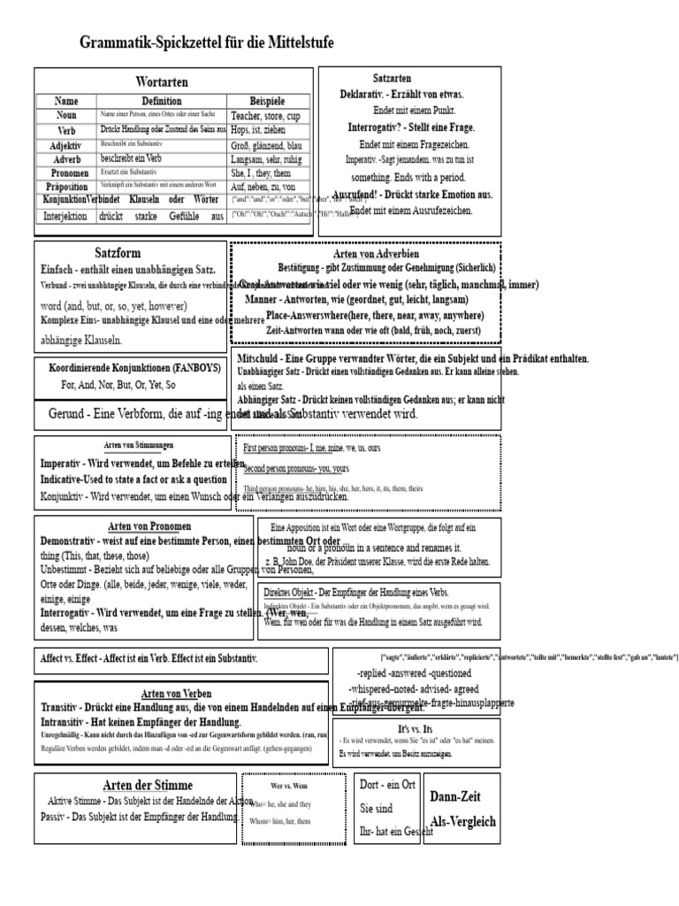 Mittelschul Grammatik Spickzettel | PDF