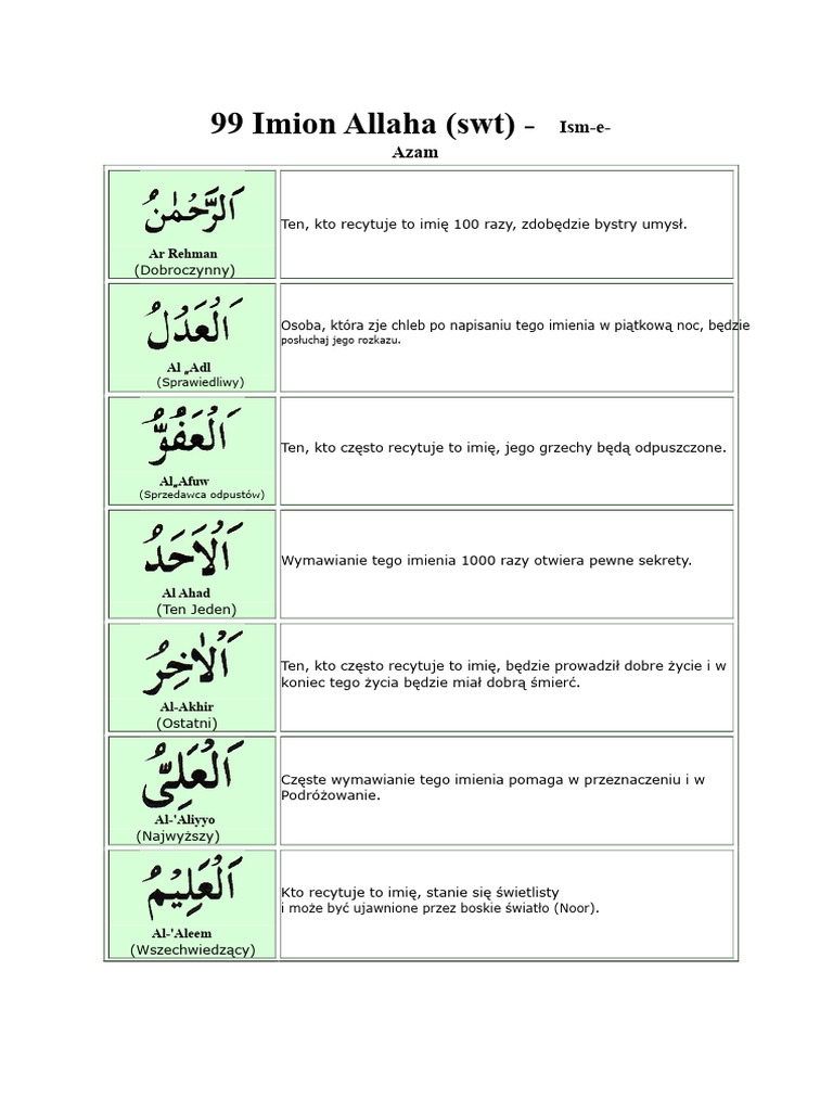 99 Imion Allaha | PDF