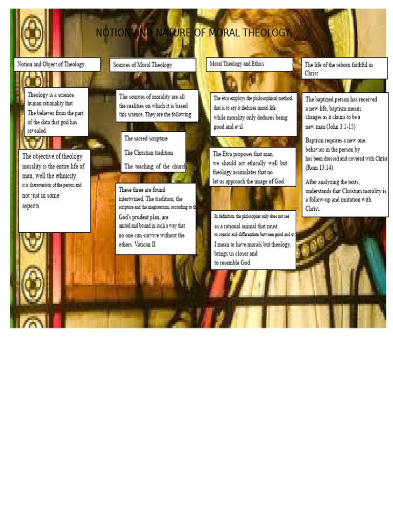 conceptual map | PDF | Theology | Christian Ethics