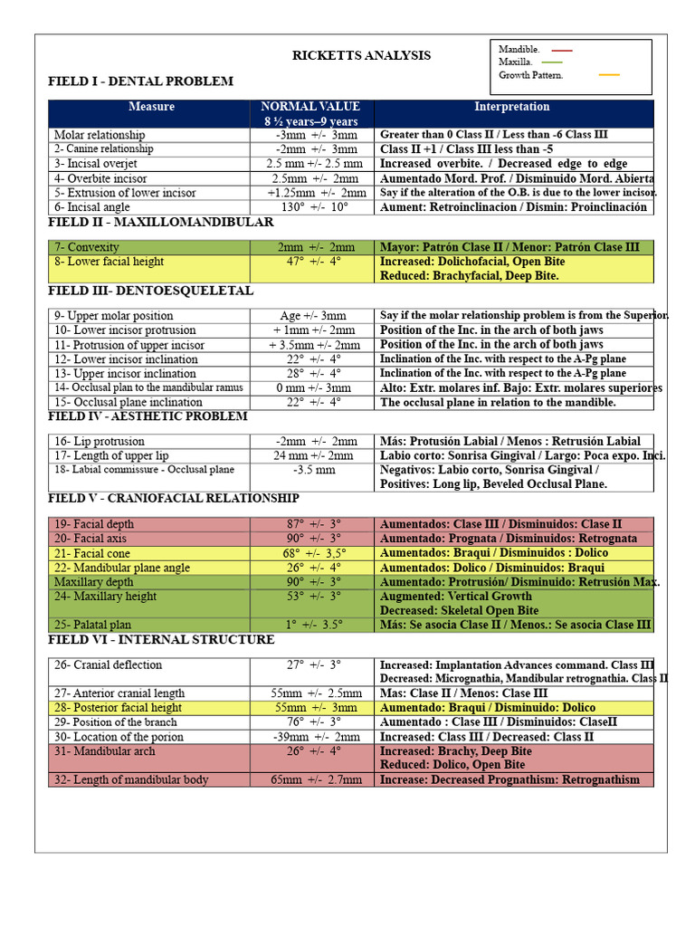 Accordion Values of Ricketts PDF | PDF | Lip | Dentistry Branches
