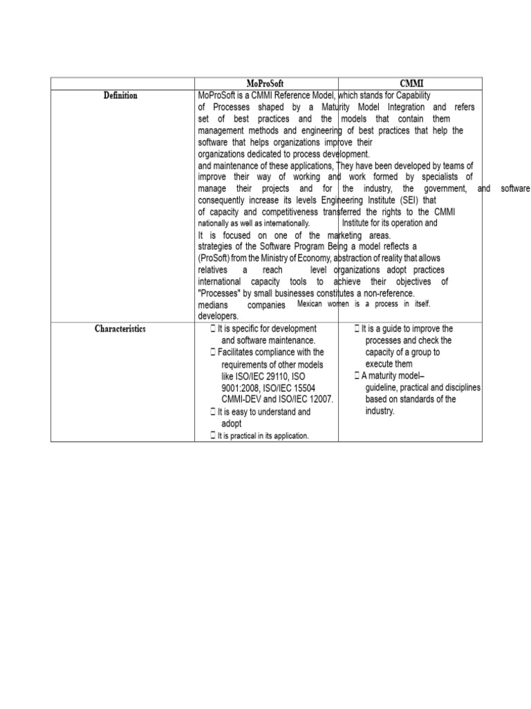 MoProSoft: CMMI Reference Model Guide | PDF | Project Management | Business