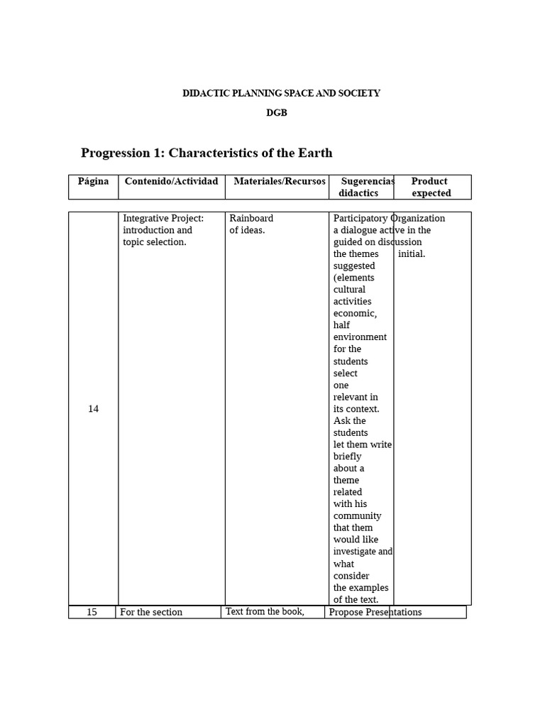 Didactic Planning - Space and Society | PDF | Climate | Map