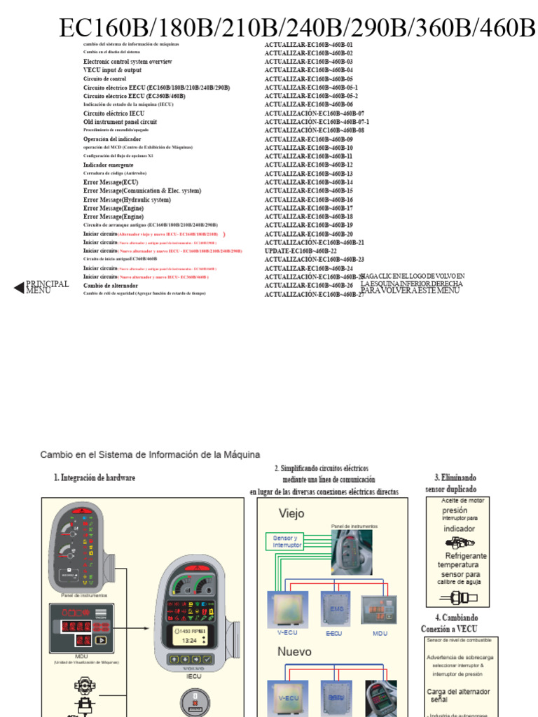 Actualización del Sistema de Control EC160B-460B | PDF | Electrónica ...