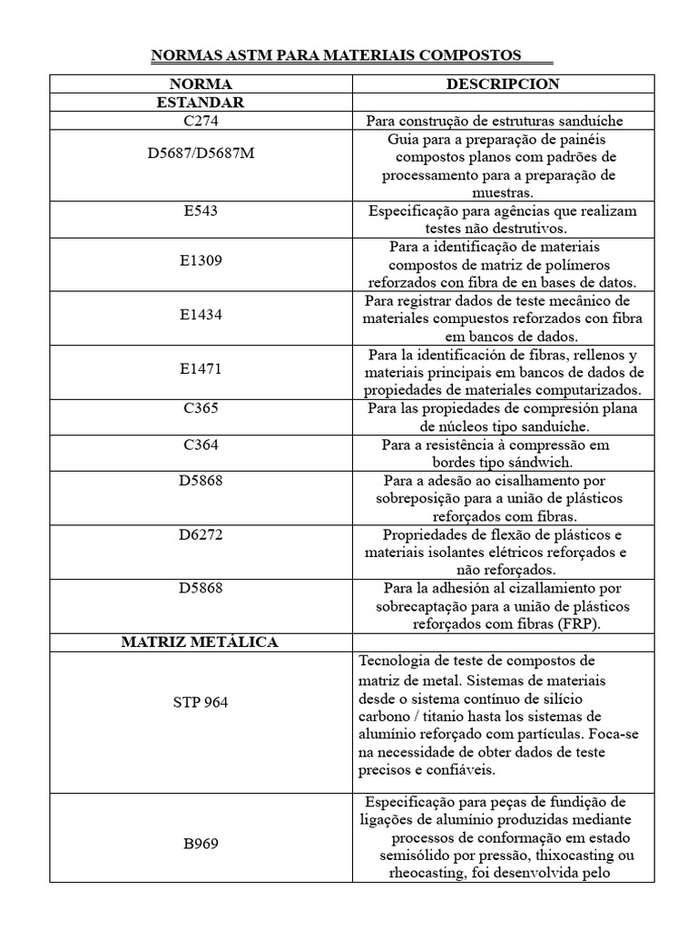 Normas ASTM para Materiais Compostos | PDF | Material composto | Polímeros