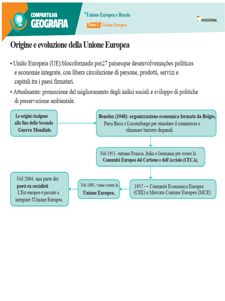 Mappa Mentale Modulo 4 - Geografia - 9° Anno | PDF