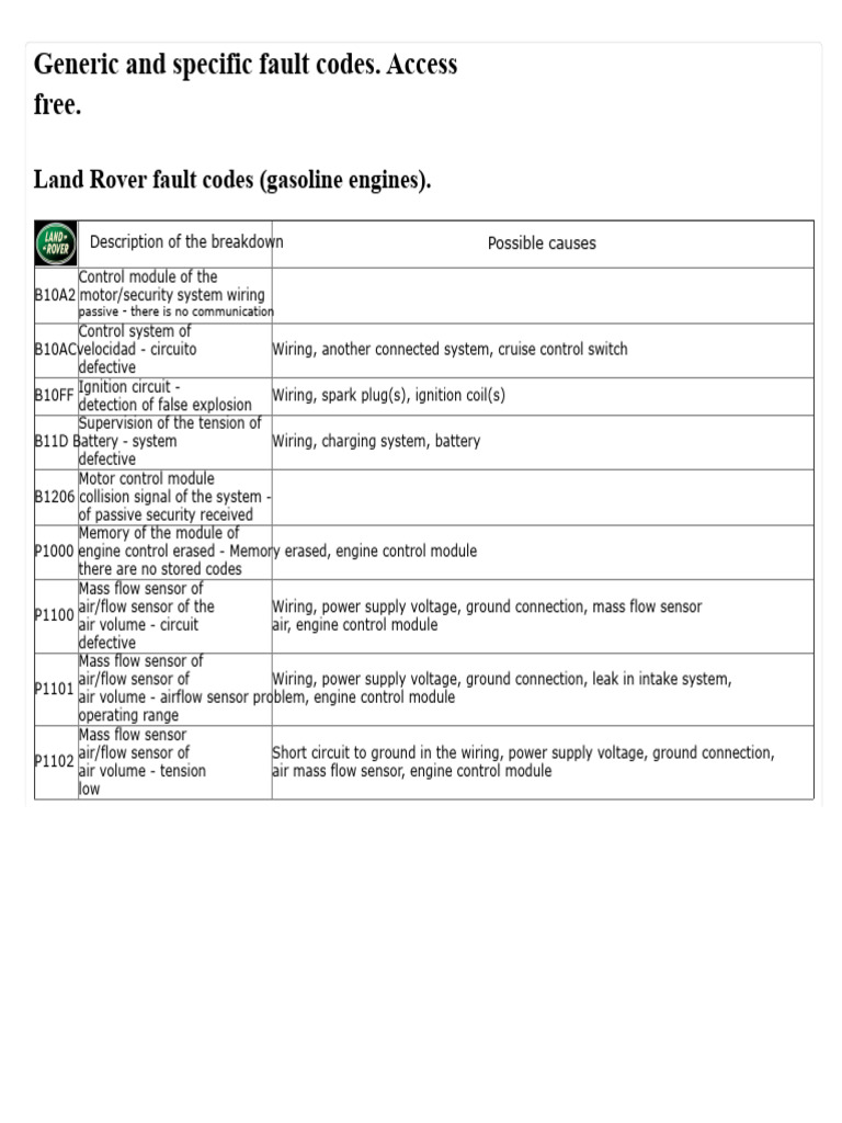 Land Rover Fault Codes Guide | PDF | Fuel Injection | Air Conditioning