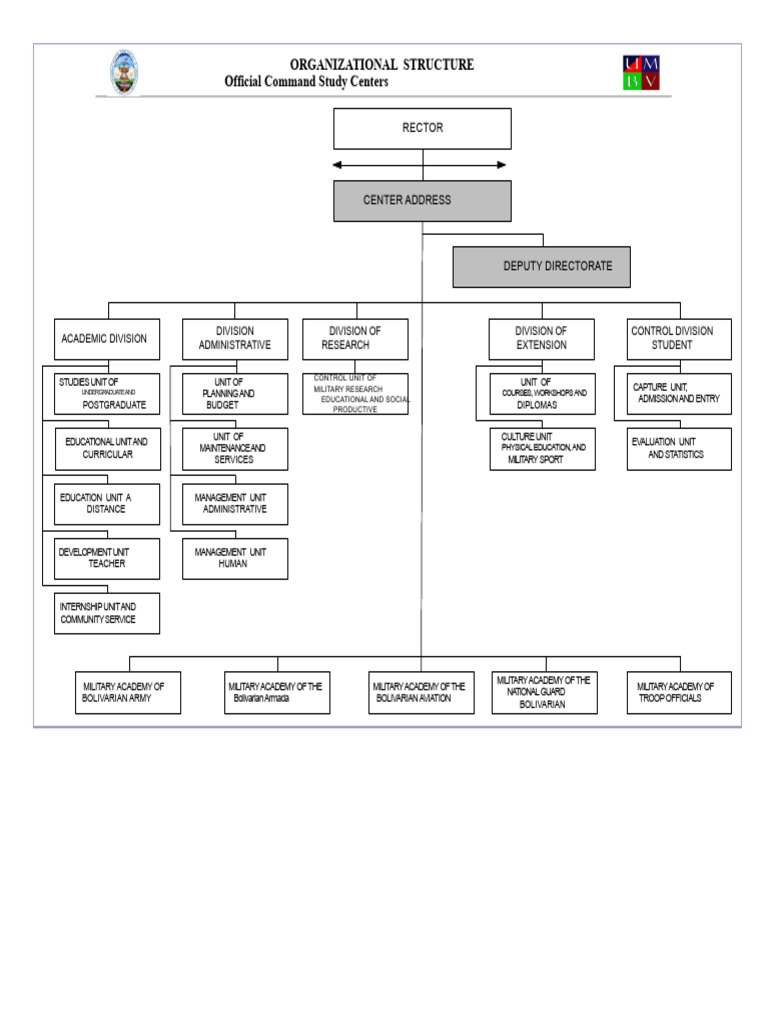 Center For Command Officers Studies | PDF | Academia | Higher Education