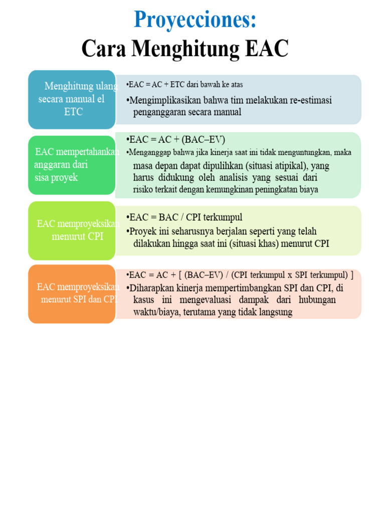 Cara Akurat Menghitung EAC Proyek | PDF