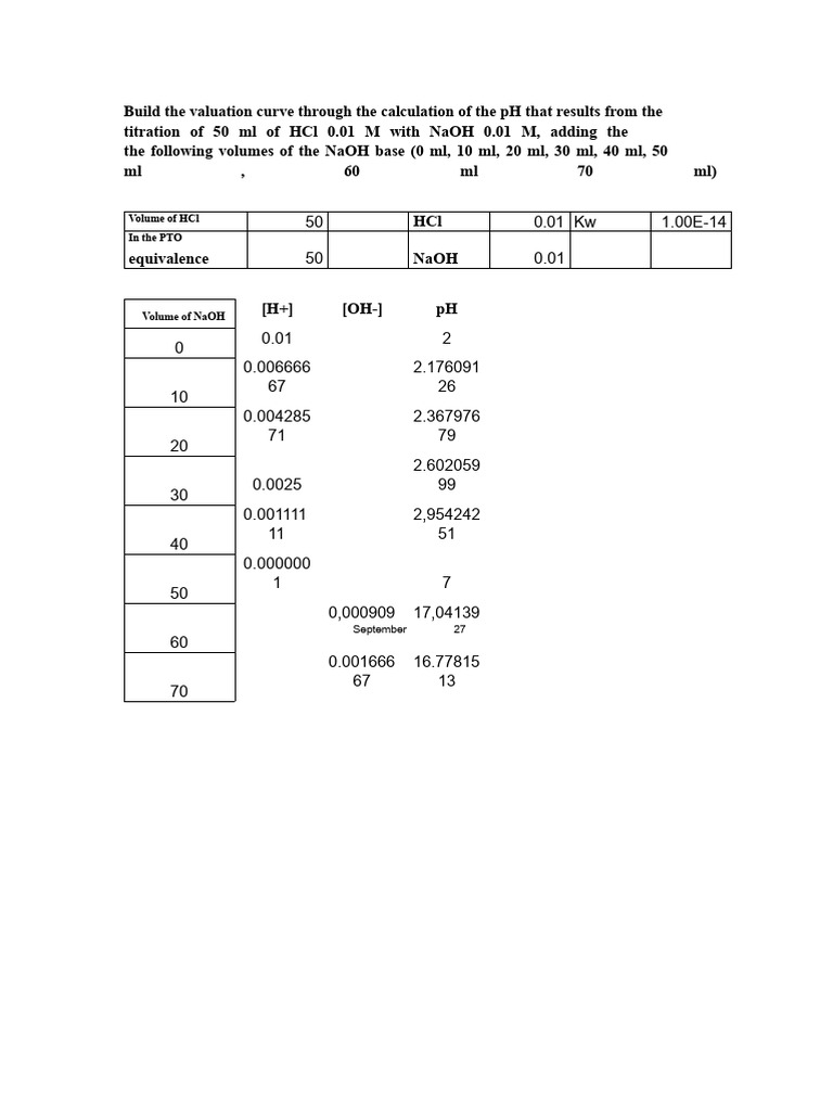 Analytical Chemistry Exercise 1 | PDF | Titration | Chemistry
