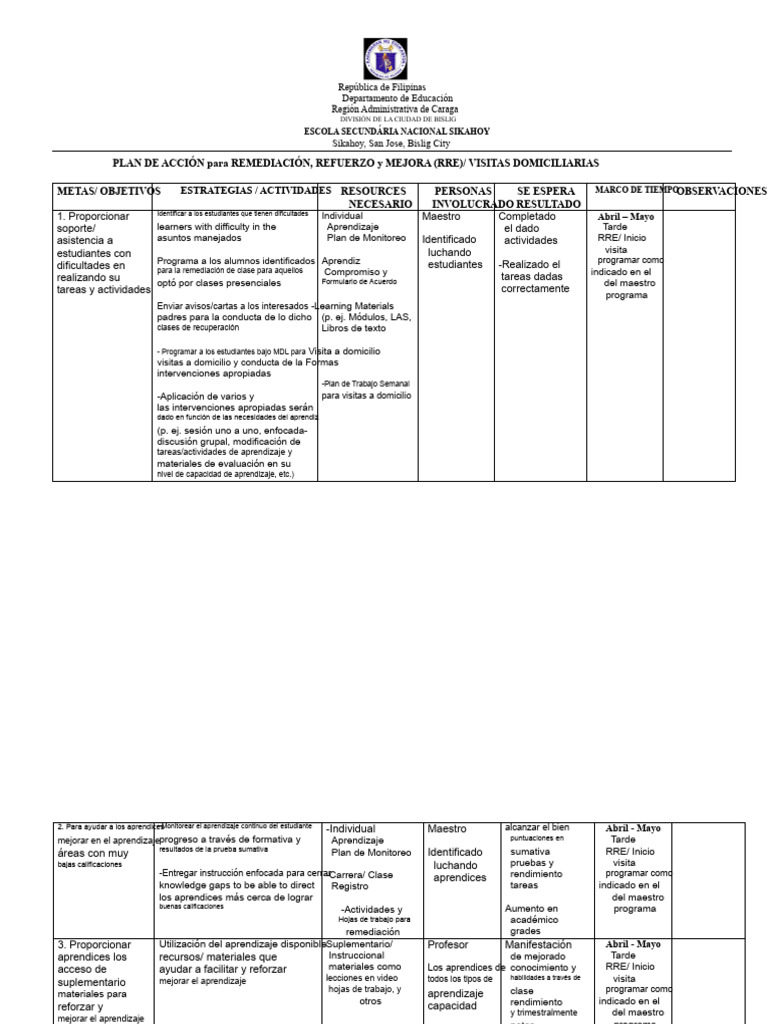 Plan de Acción para Mejora Educativa en Filipinas | PDF | Aprendizaje ...