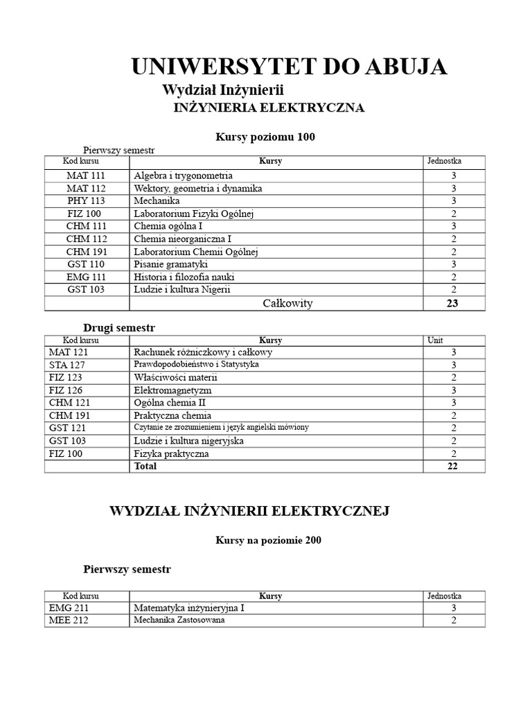 Program Nauczania Elektrotechniki | PDF