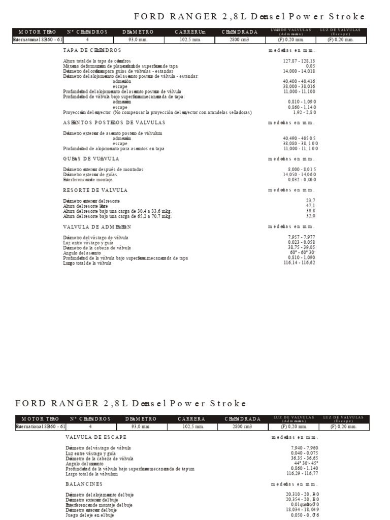 Ford Ranger 2.8L Diesel Engine Specs | PDF