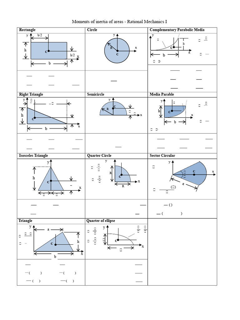 Moments of Inertia for Shapes | PDF | Area | Triangle