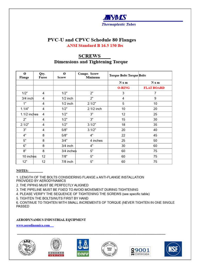 PVC Flange Torque Specifications Guide | PDF | Screw | Mechanical ...