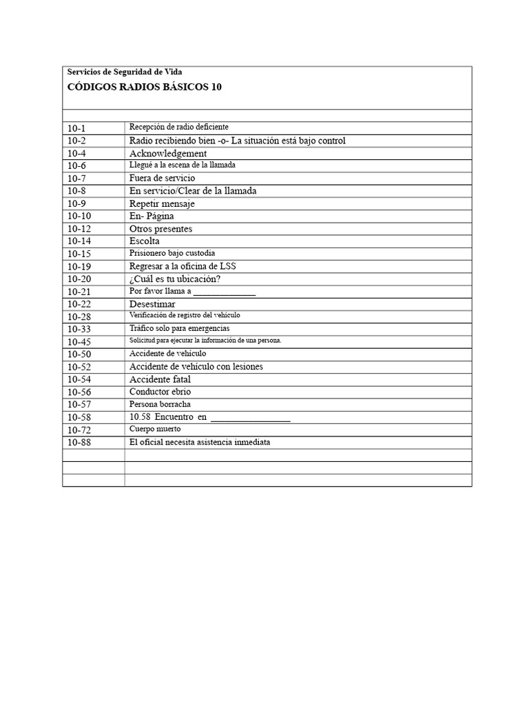 Códigos de Radio para Seguridad Pública | PDF