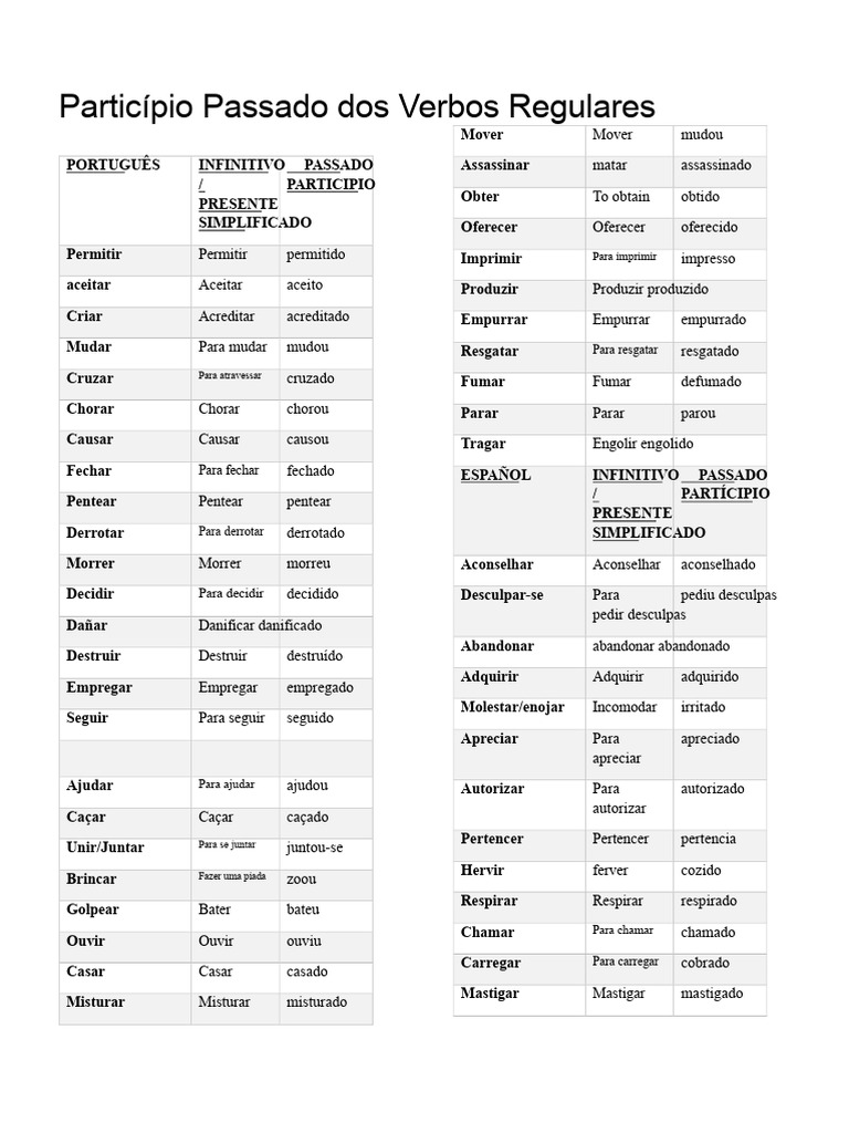 Verbos Regulares: Participio Passado | PDF | Linguística | Sintaxe