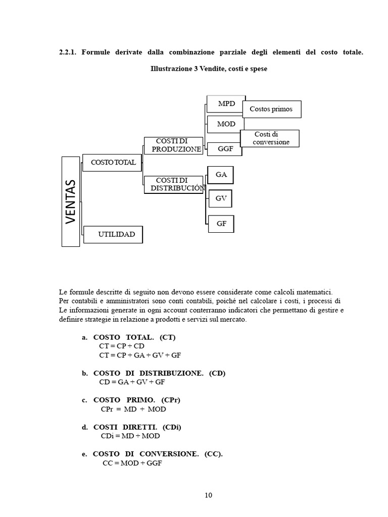 Formule Derivate Dalla Combinazione Parziale Degli Elementi Del Costo ...