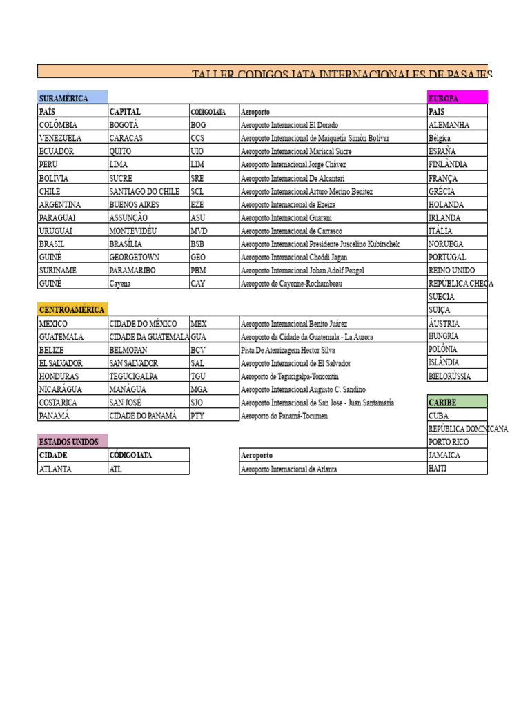 Códigos IATA de Aeroportos Internacionais | PDF | Aviação | Companhias ...