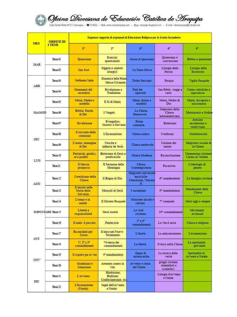 Tema 01 - 1º 2º 3º 4º 5º Sec - Odec | PDF