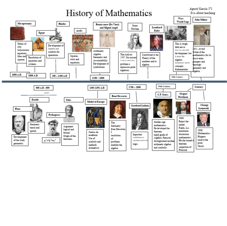 History of Mathematics Overview | PDF | Mathematics | Algebra