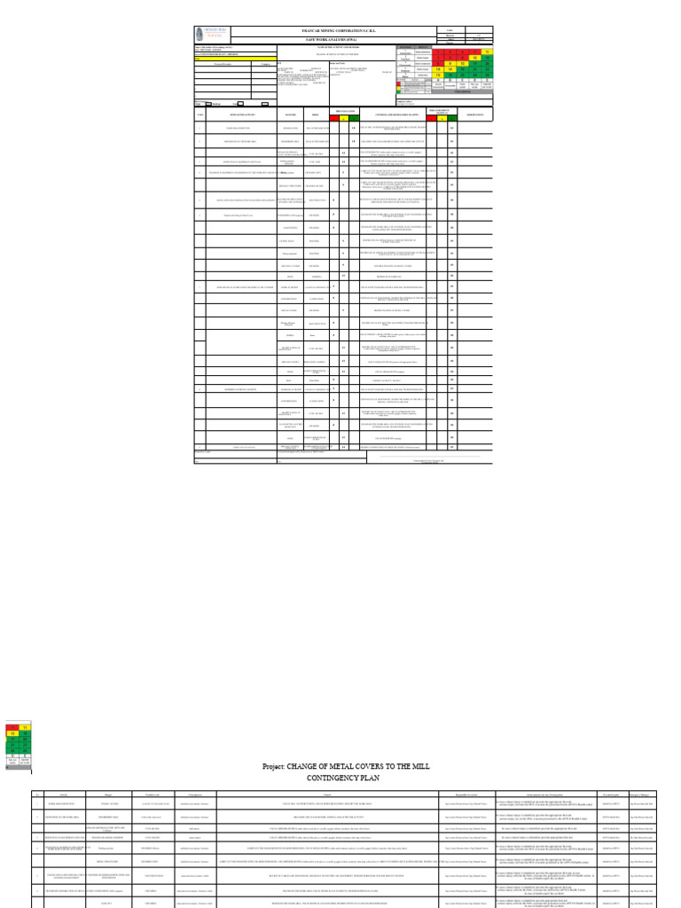 Safe Work Analysis (SWA) MILLS | PDF | Personal Protective Equipment ...