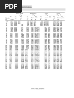 Tabel T Untuk Alpha 5 Uji T | PDF