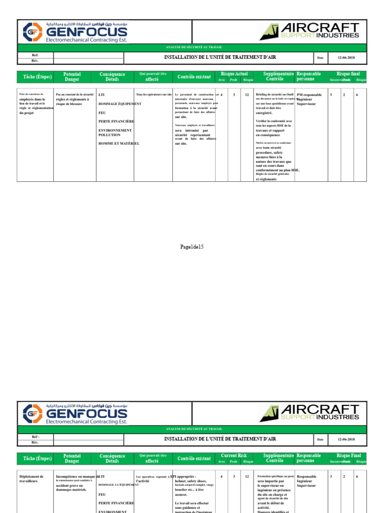 Analyse de Sécurité au Travail 2018 | PDF | Risque | Sécurité