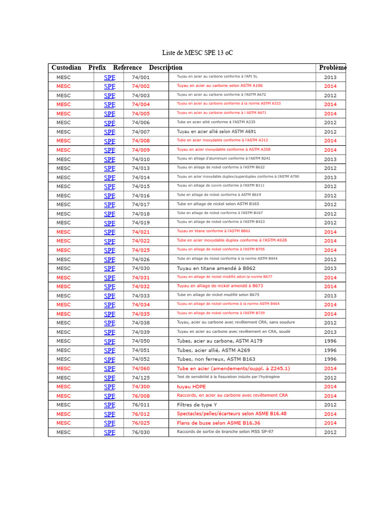 Liste des normes MESC SPE pour tuyaux | PDF | Tuyau | Acier