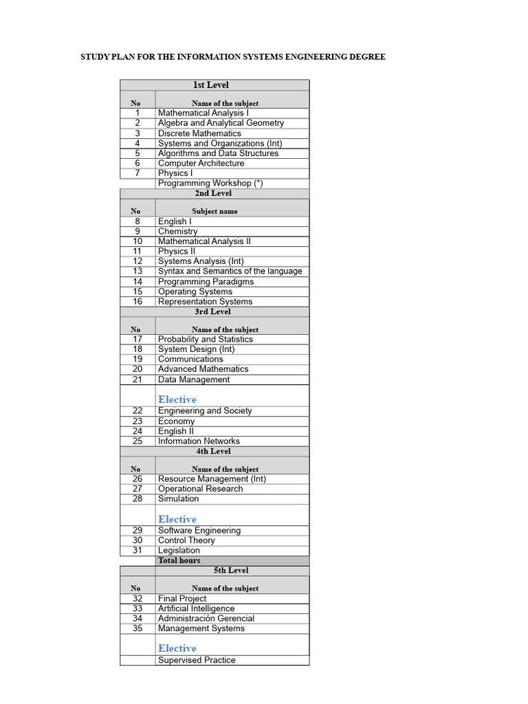 Study Plan UTN FRSF - Information Systems Engineering | PDF